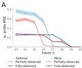 Figure 2A