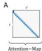 Figure 3A