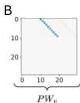 Figure 3B