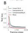 Figure 4A-F