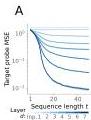 Figure 6A-C